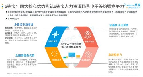電子簽名賦能人力資源數(shù)字化變革，e簽寶以超四成份額引領(lǐng)市場新格局